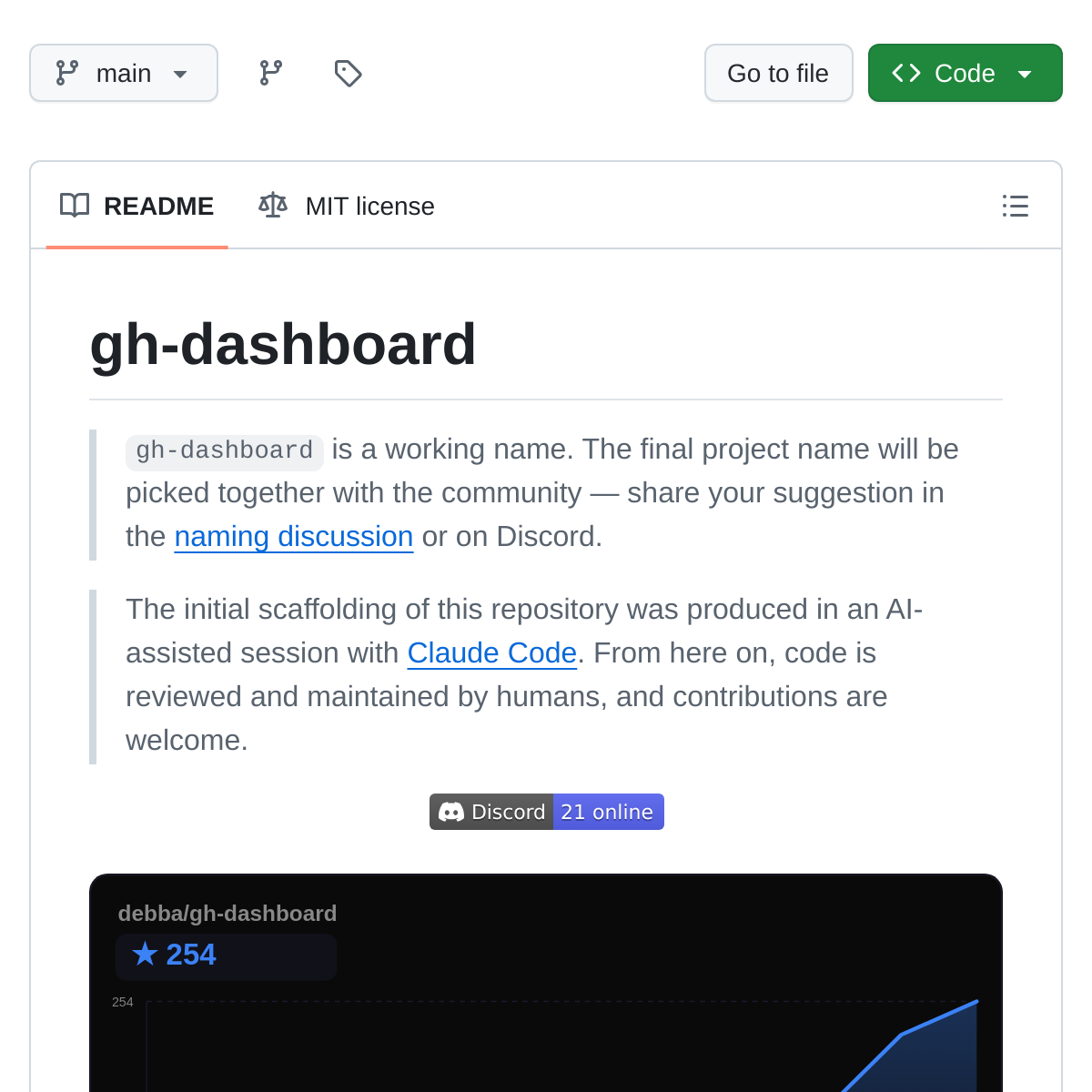 gh-dashboard | GitHub 数据聚合面板